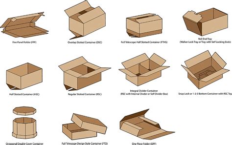 half slotted corrugated box|Types of Corrugated Boxes .